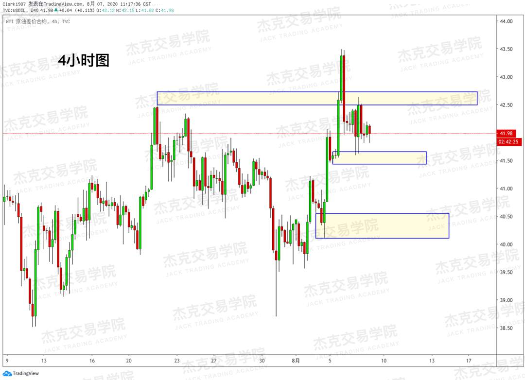 [8月7日策略]黄金/原油/英镑/欧元/美日/澳元/标普/BTC/BCH