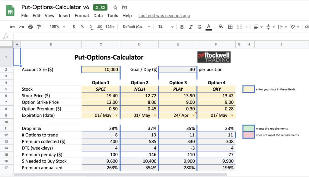 Short selling put options