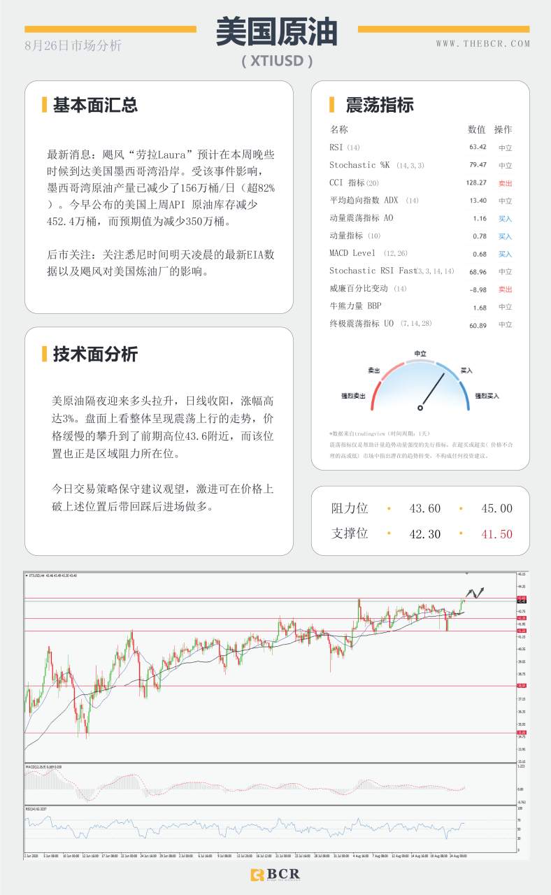 【BCR今日市场分析2020.08.26】标的美元进入盘整，聚焦明日央行年会