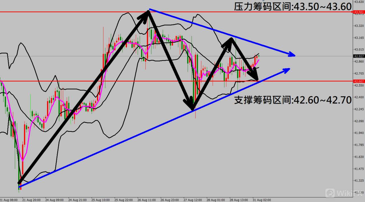 2020/08/31 美经济数据出现反弹迹象美元持续下跌 金价走势缓步上涨