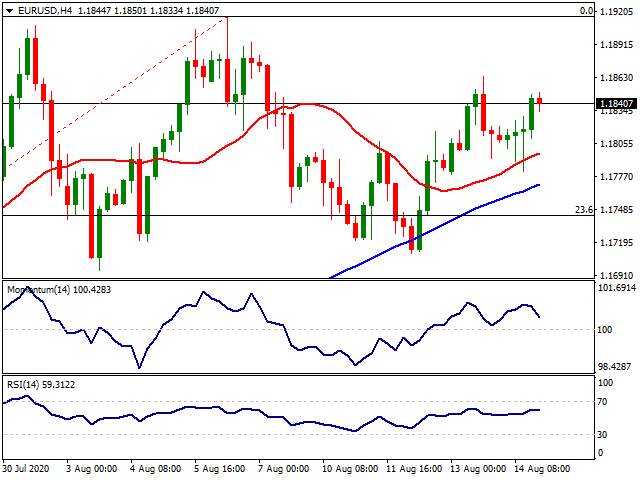 Daily Market Report - 17th Aug 2020