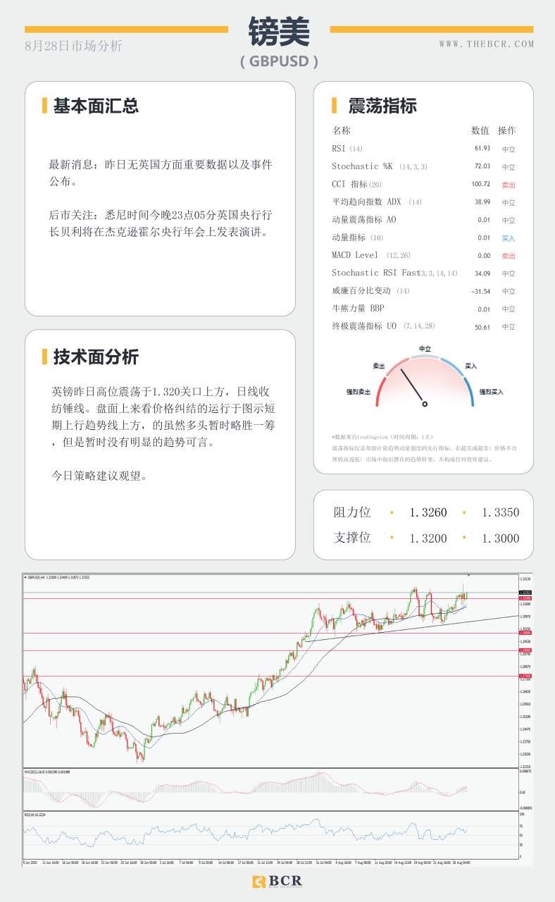 【BCR今日市场分析2020.08.28】鲍威尔出场血洗黄金，商品澳元逆市上扬