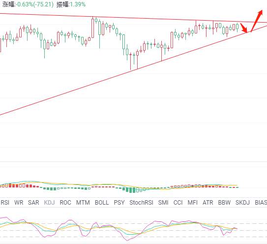 金财币：8.17比特币行情分析 探底蓄力，今日看破12000