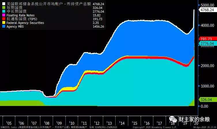 【交易知识】从200年前到今天，每1张美元都是怎么印出来的?