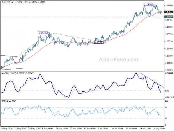 EUR/USD Mid-Day Outlook