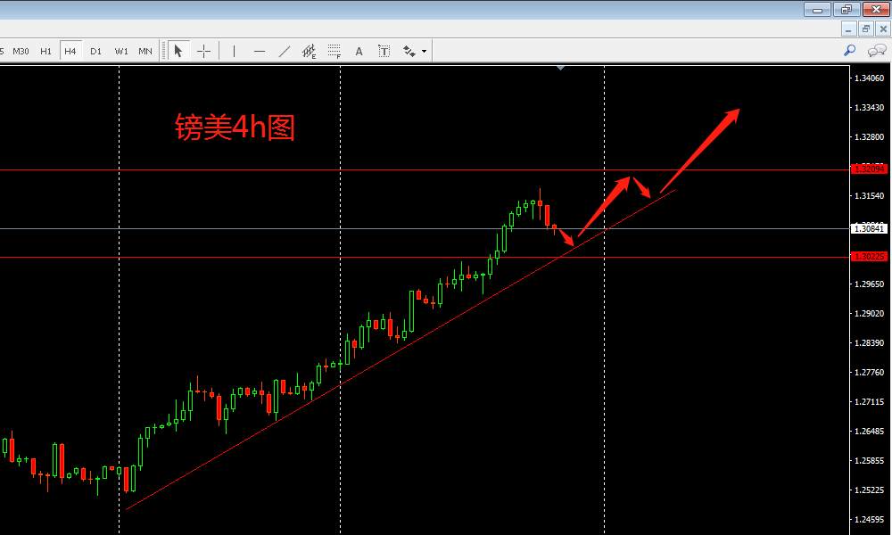 下周外汇行情前瞻