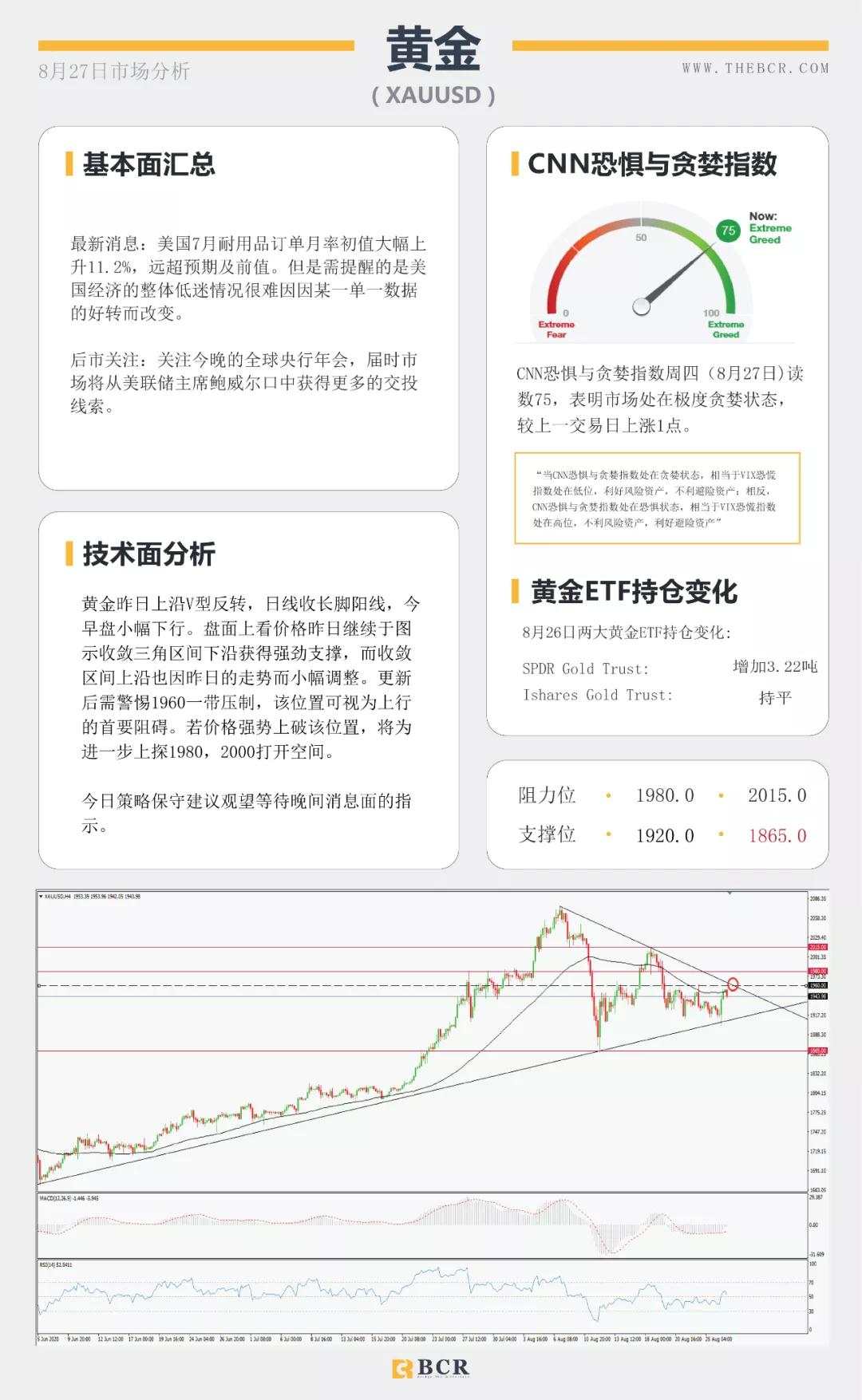 BCR8.27日货币、黄金、原油市场分析