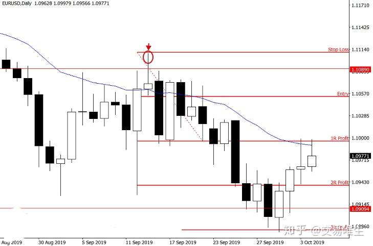 分享我执行了十多年的日常交易程序