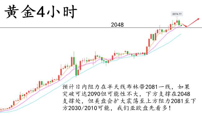 童溢金：非农遭泄密黄金恐不妙？直冲2074难道见顶？还能涨！