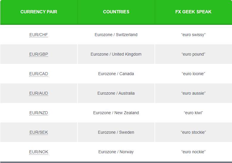 Buying And Selling Currency Pairs Part 1