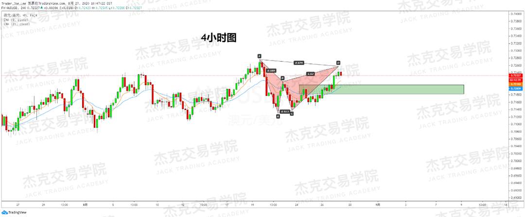 [8月27日策略]黄金/原油/英镑/欧元/美日/澳元/标普/BTC/BCH