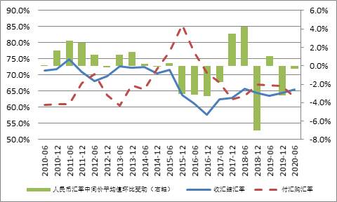 为何人民币汇率多次跌破7 却再未遭遇“货币操纵”指控