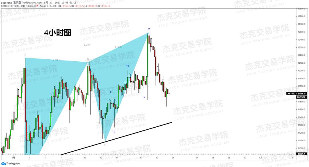 [8月20日策略]黄金/原油/英镑/欧元/美日/澳元/标普/BTC/BCH