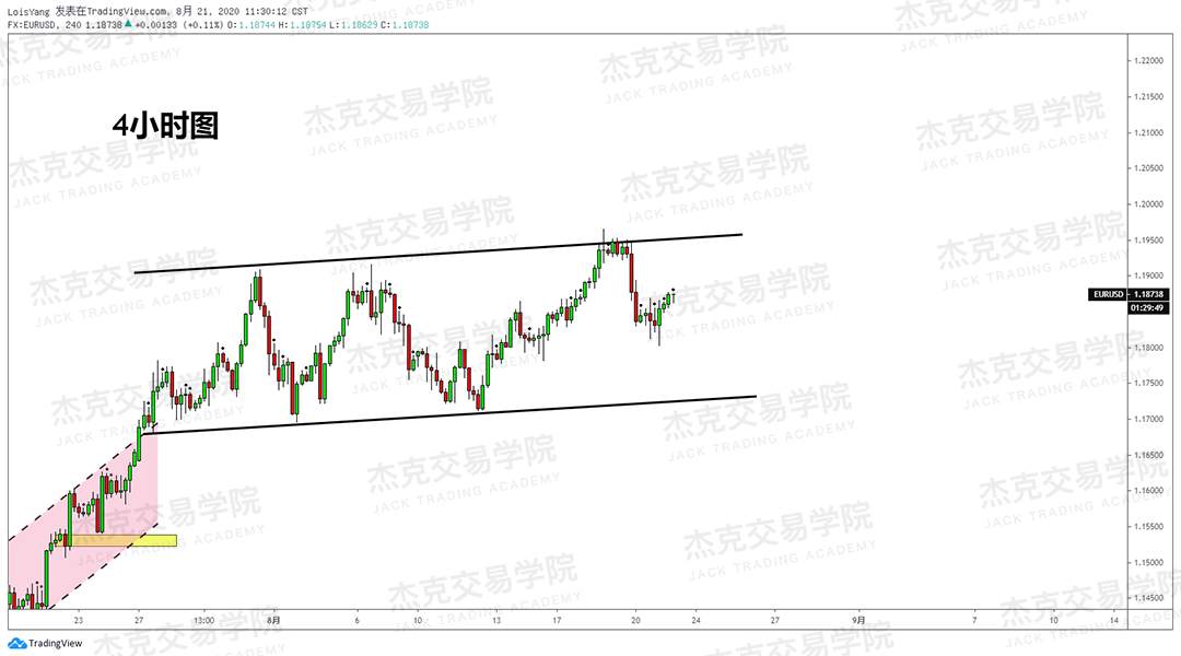 [8月21日策略]黄金/原油/英镑/欧元/美日/澳元/标普/BTC/BCH