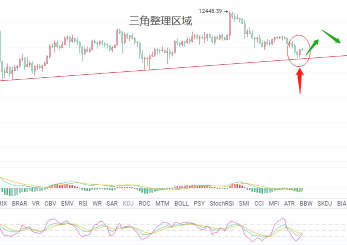 金财币：8.22比特币全线踏空 主力山寨币打秋风
