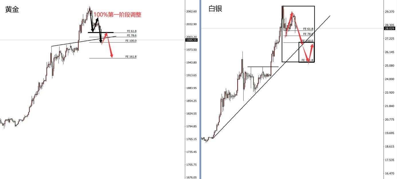 该来的它总算来了，黄金空头的狩猎时间到