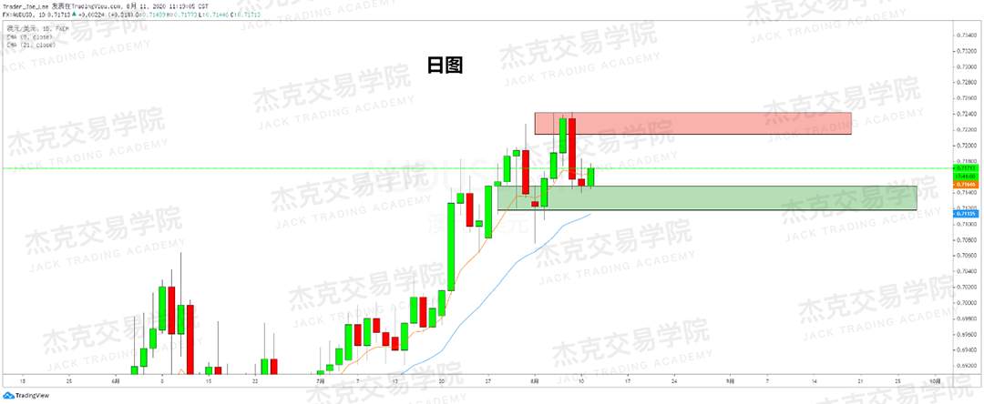 [8月11日策略]黄金/原油/英镑/欧元/美日/澳元/标普/BTC/BCH