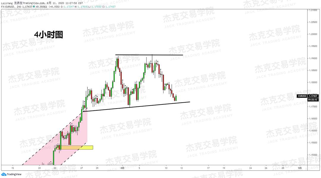 [8月11日策略]黄金/原油/英镑/欧元/美日/澳元/标普/BTC/BCH