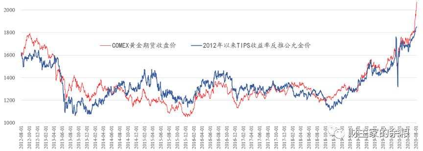 【黄金动态】黄金的公允价值到底应该是多少？