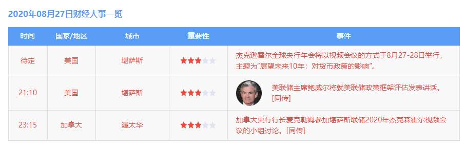 老鲍重要谈话来袭，黄金先涨后跌