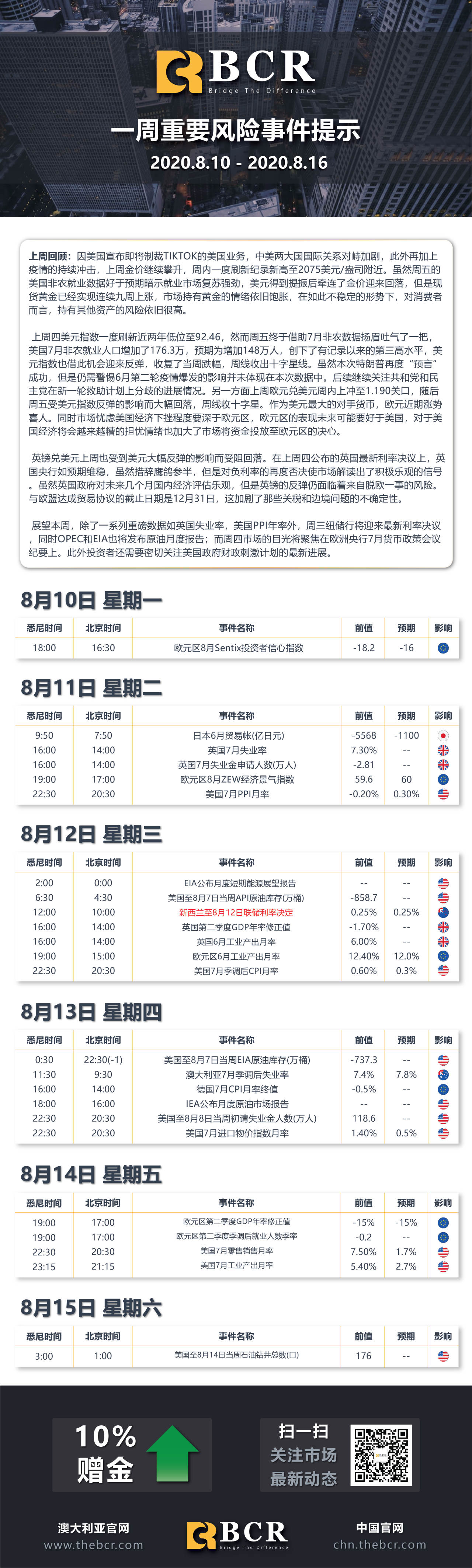 【BCR一周重要风险事件提示 2020.8.10- 2020.8.16】
