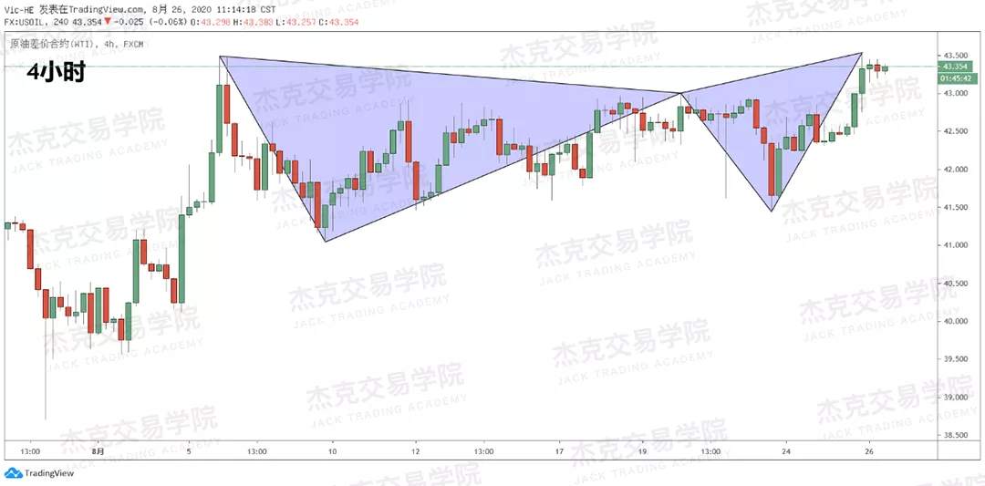 [8月26日策略]黄金/原油/英镑/欧元/美日/澳元/标普/BTC/BCH