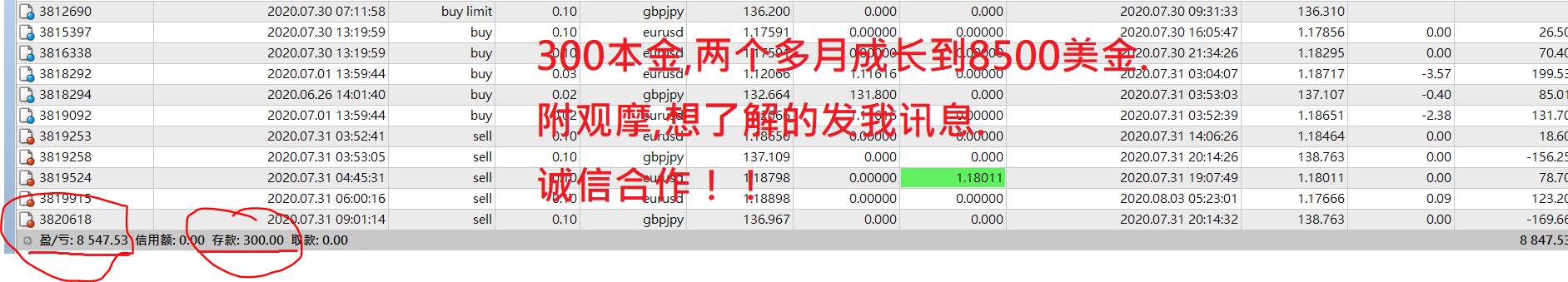 交易方式：纯手动交易

 两个多月 从300美金翻20倍到8500美金