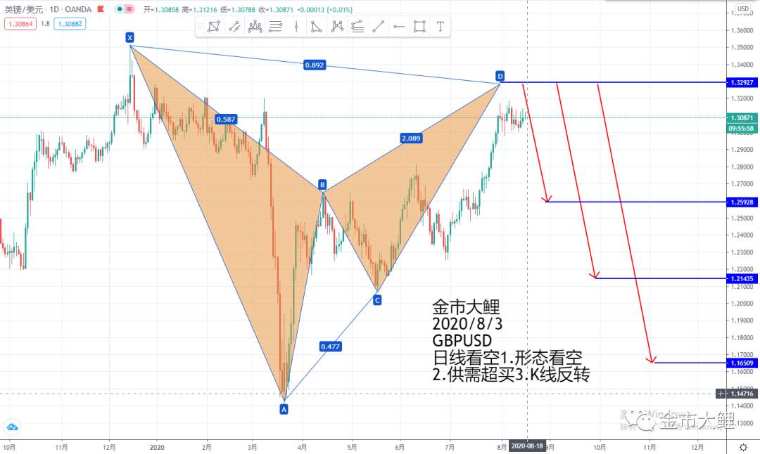 8.17第八期月交易计划之外汇交易布局十一