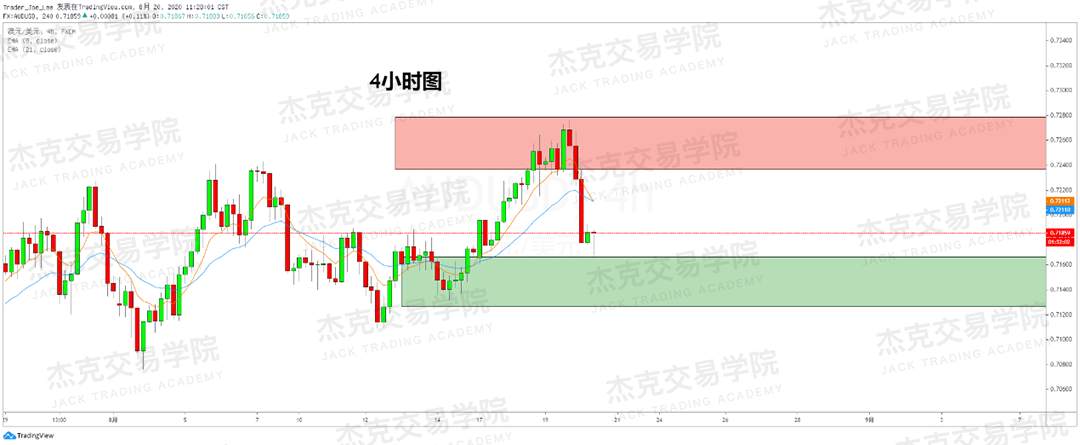 [8月20日策略]黄金/原油/英镑/欧元/美日/澳元/标普/BTC/BCH