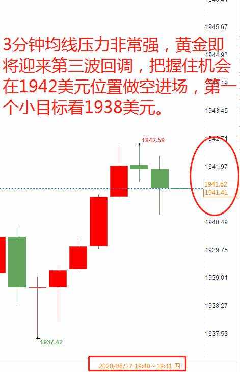 黄金.