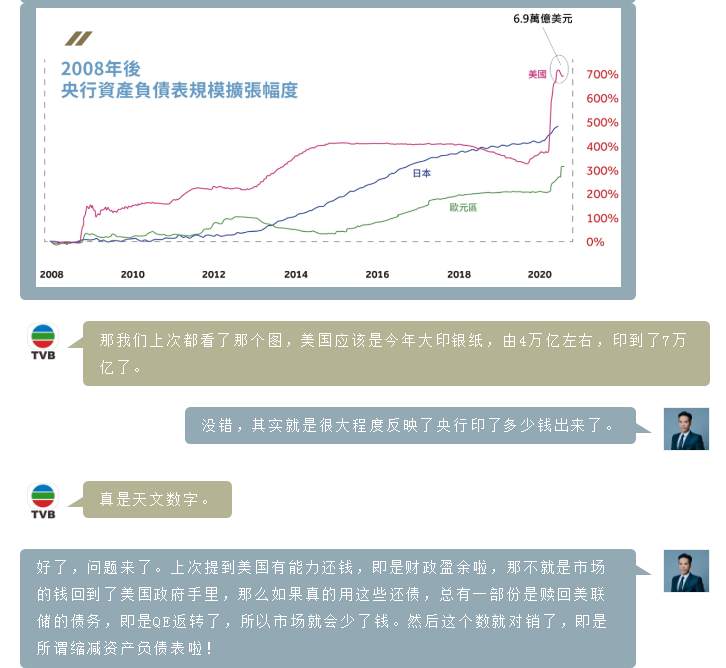 第二十一期TVB《投资Z世代》：美债与量化宽松