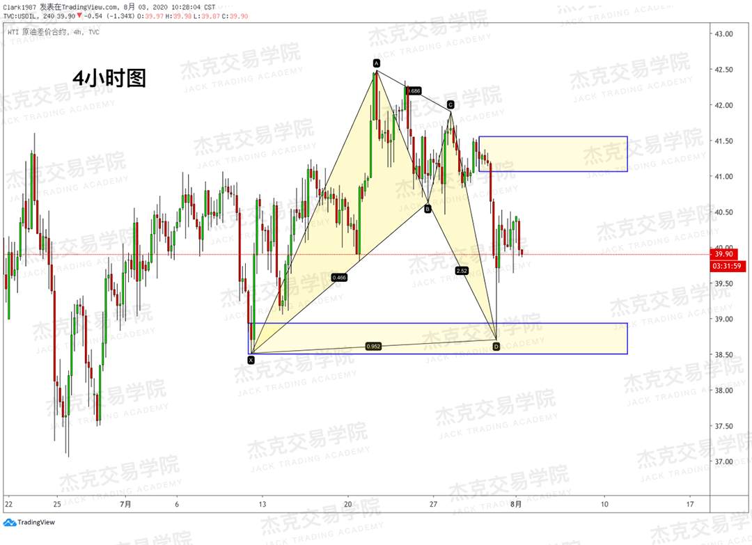 [8月3日策略]黄金/原油/英镑/欧元/美日/澳元/标普/BTC/BCH