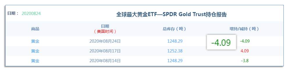 8.24夜盘：美元指数短线回调，促使白银、黄金小幅反弹