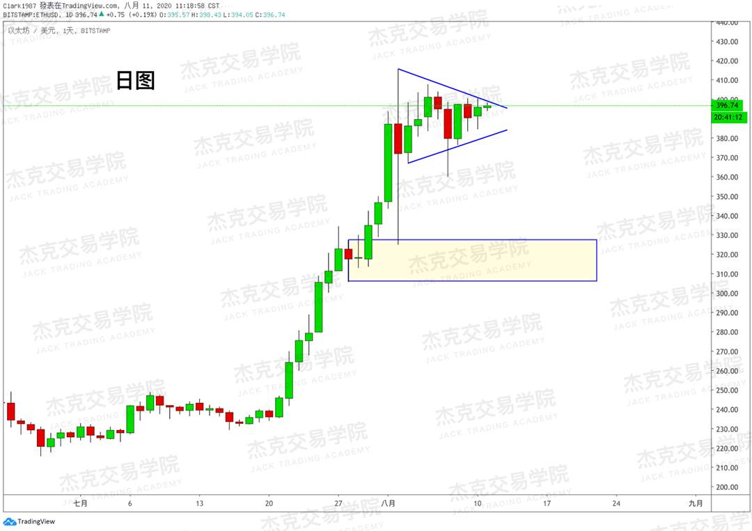 [8月11日策略]黄金/原油/英镑/欧元/美日/澳元/标普/BTC/BCH