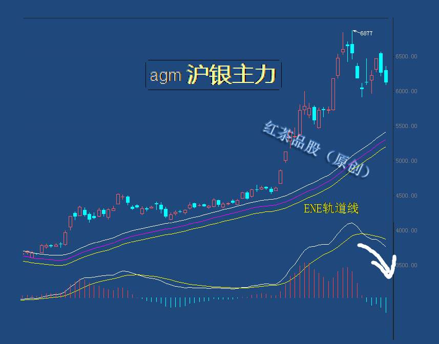 8.20早茶：黄金、白银为何睡梦中大跌，竟然是这个原因