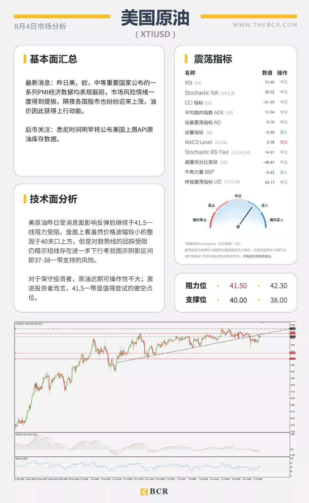 BCR8.4日货币、黄金、原油市场分析