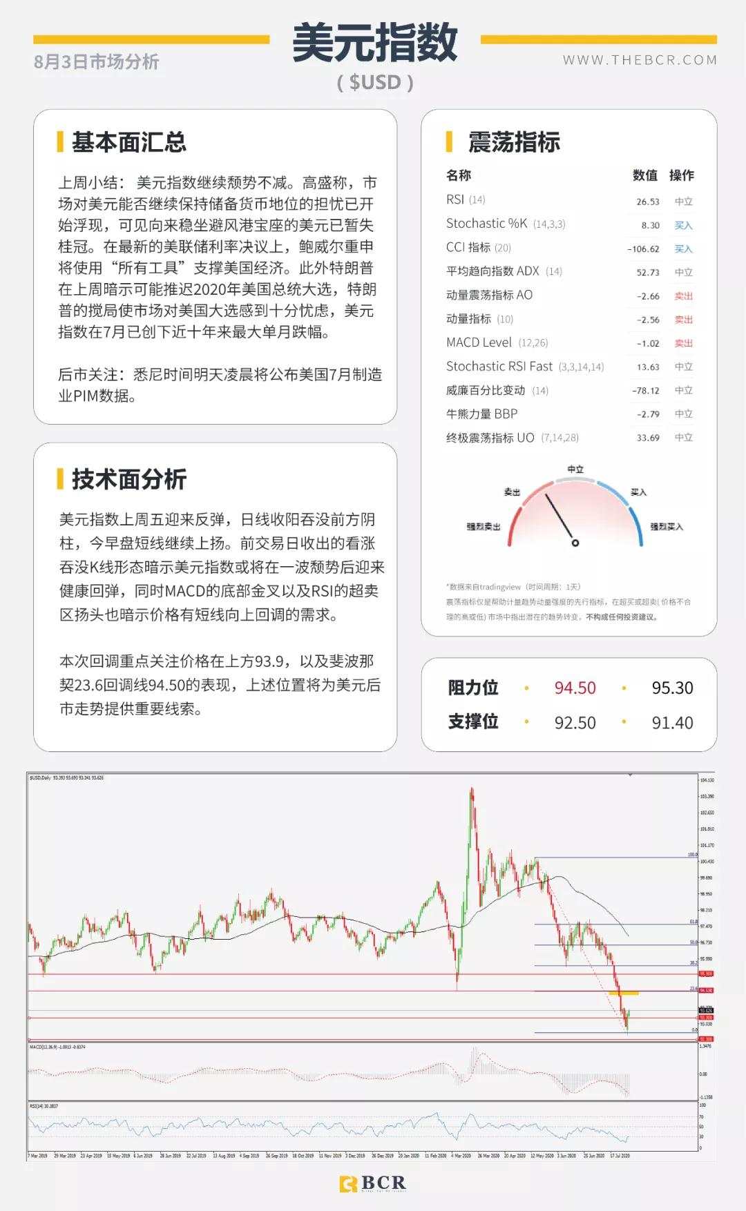 BCR8.3日货币、黄金、原油市场分析