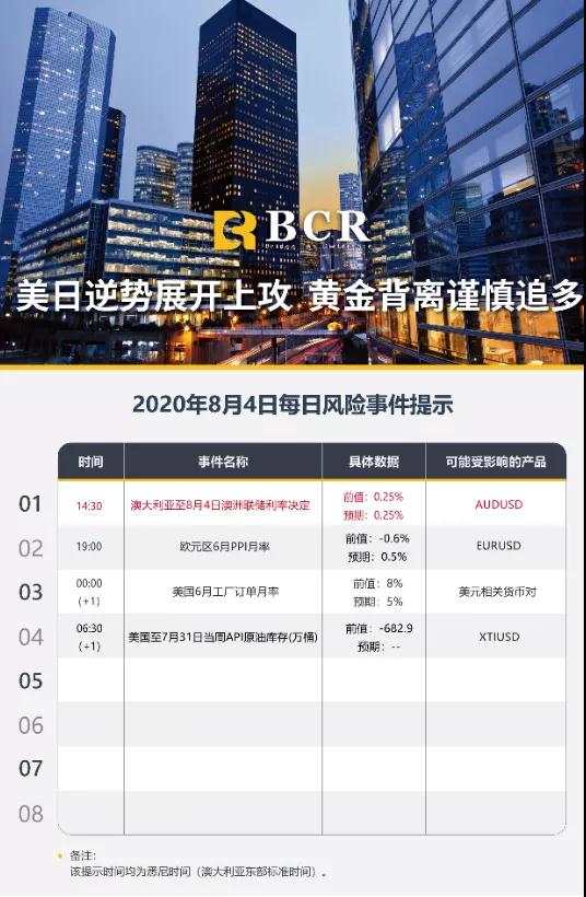 BCR8.4日货币、黄金、原油市场分析