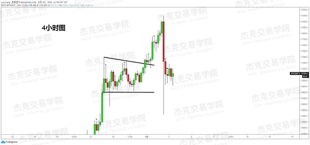 [8月3日策略]黄金/原油/英镑/欧元/美日/澳元/标普/BTC/BCH