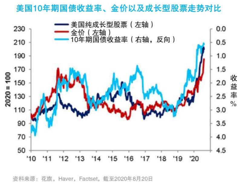 未来经济市场将面临两大风险！