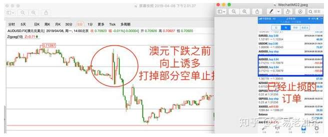 交易 外汇市场 外汇交易 暴利 爆仓 朋友