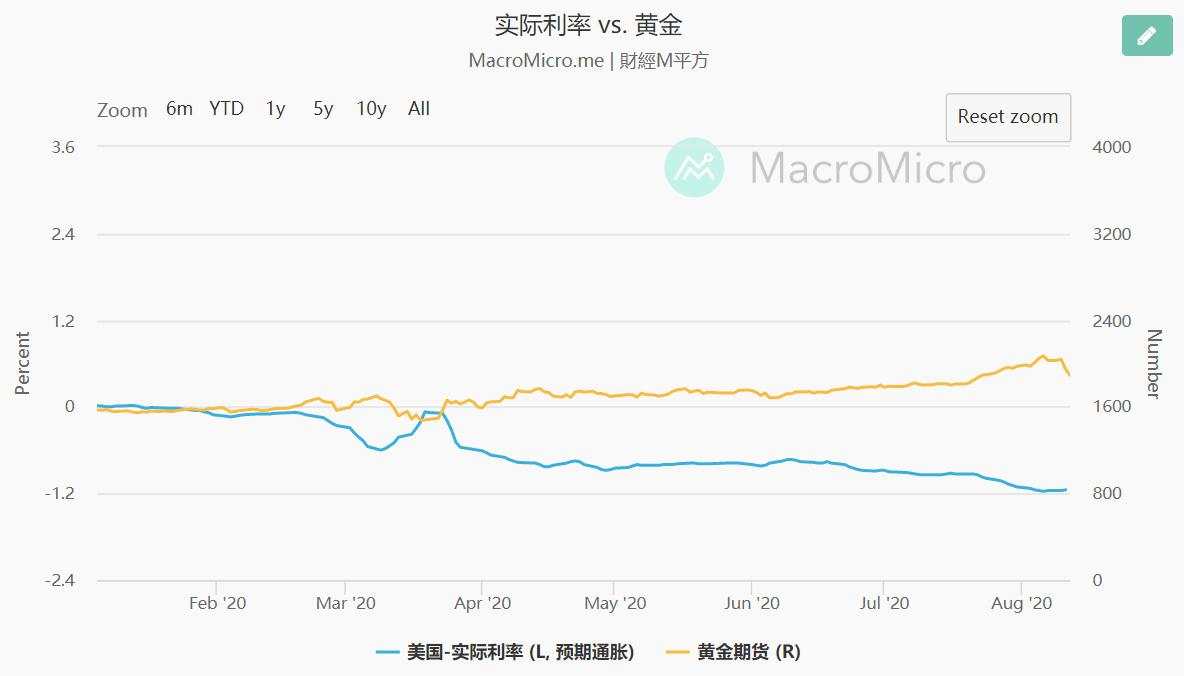 狙击金牛 | 黄金牛市被截胡了？