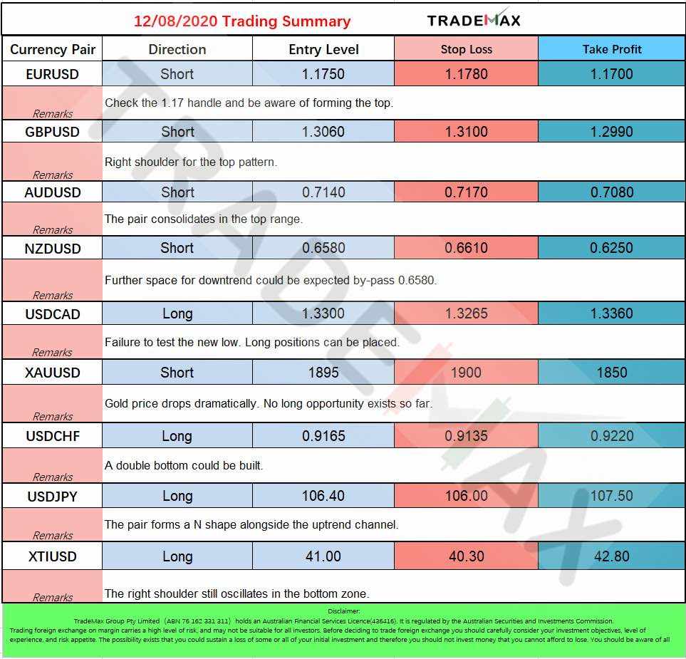 12/08/2020 Trading Summary