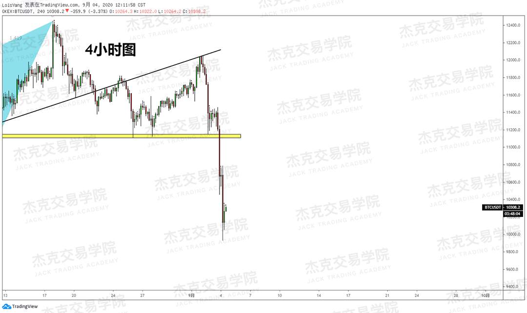 [9月4日策略]黄金/原油/英镑/欧元/美日/澳元/标普/BTC/BCH