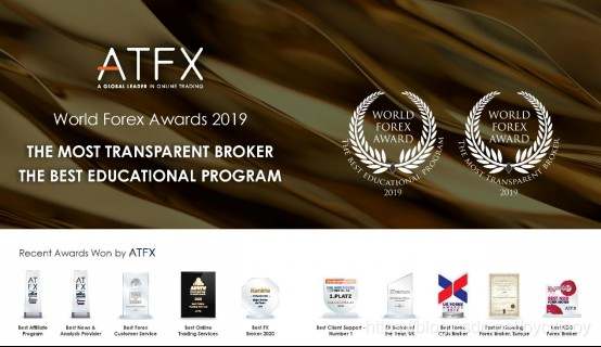 ATFX投资平台资金安全吗？
