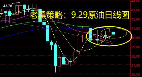 老黑策略：9.29原油分析策略