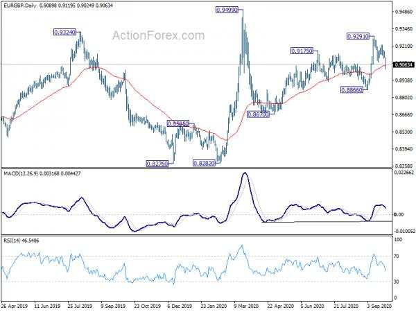 EUR/GBP Mid-Day Outlook