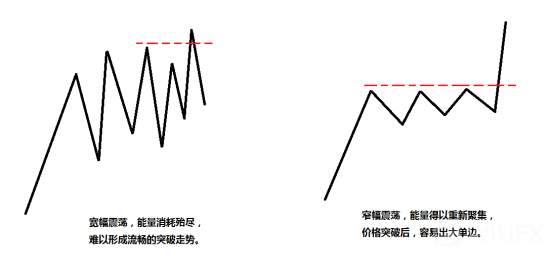 多年實戰交易經驗、嘔心瀝血總結成書：能量的聚集與消耗