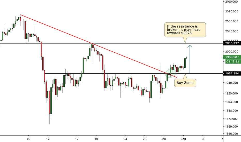 XAUUSD Gold | SWING - 1. September. 2020