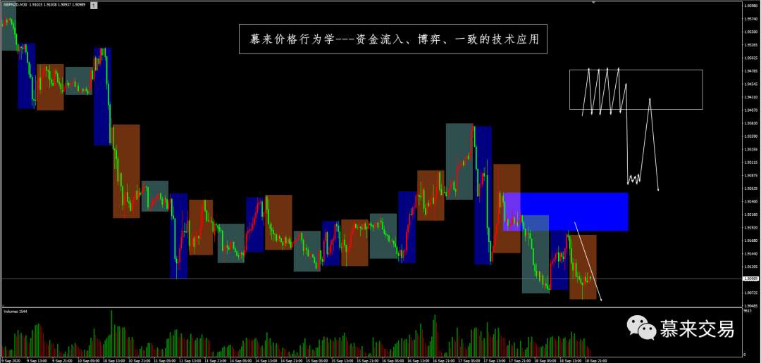 【慕来认知课程技术分析】9月11日-9月18日行情回顾